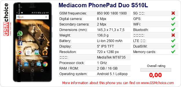 Mediacom PhonePad Duo S510L 手機技術數據