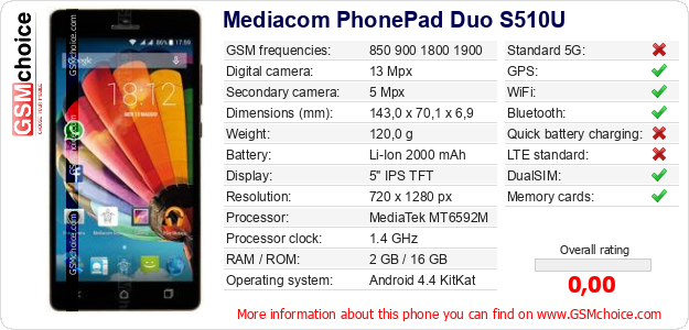 Mediacom PhonePad Duo S510U technical specifications Mediacom PhonePad Duo S510U technical specifications