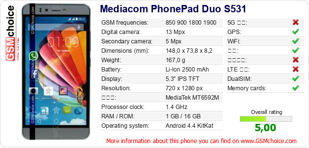 Mediacom PhonePad Duo S531 手机技术数据