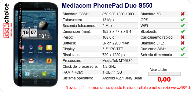Mediacom PhonePad Duo S550 Dati tecnici di telefono cellulare 