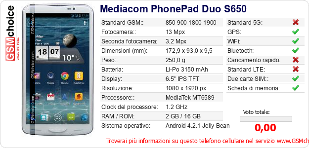 Mediacom PhonePad Duo S650 Dati tecnici di telefono cellulare 