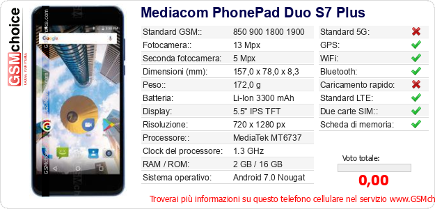 Mediacom PhonePad Duo S7 Plus Dati tecnici di telefono cellulare  Mediacom PhonePad Duo S7 Plus Dati tecnici di telefono cellulare