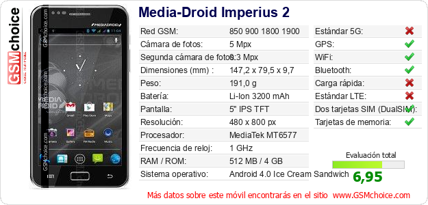 Media-Droid Imperius 2 Datos técnicos del móvil Media-Droid Imperius 2 Datos técnicos del móvil