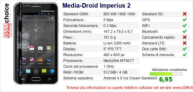 Media-Droid Imperius 2 Dati tecnici di telefono cellulare 
