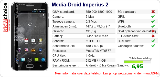 Media-Droid Imperius 2 Technische gegevens Media-Droid Imperius 2 Technische gegevens