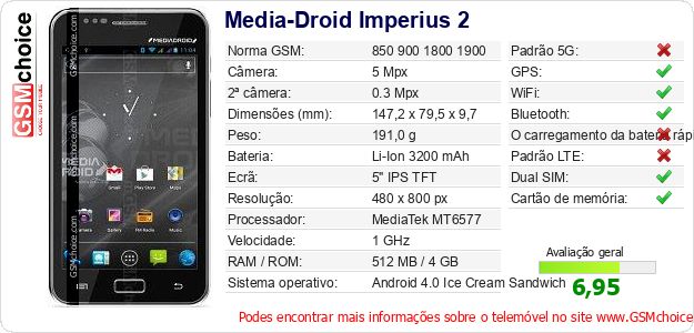 Media-Droid Imperius 2 Especificações técnicas do telemóvel Media-Droid Imperius 2 Especificações técnicas do telemóvel
