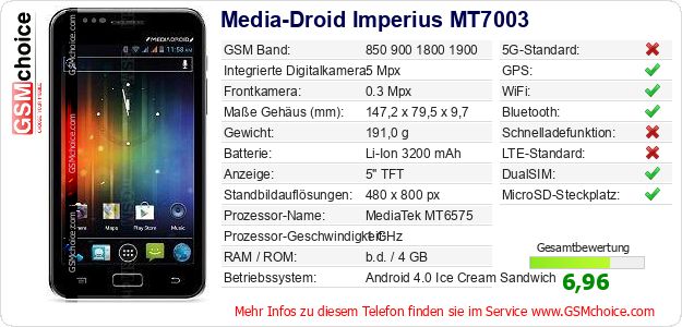 Media-Droid Imperius MT7003 technische Daten Media-Droid Imperius MT7003 technische Daten