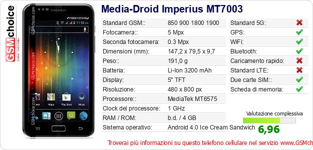 Media-Droid Imperius MT7003 Dati tecnici di telefono cellulare Media-Droid Imperius MT7003 Dati tecnici di telefono cellulare