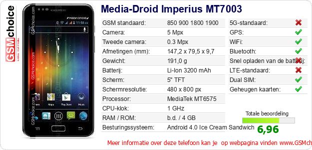 Media-Droid Imperius MT7003 Technische gegevens 