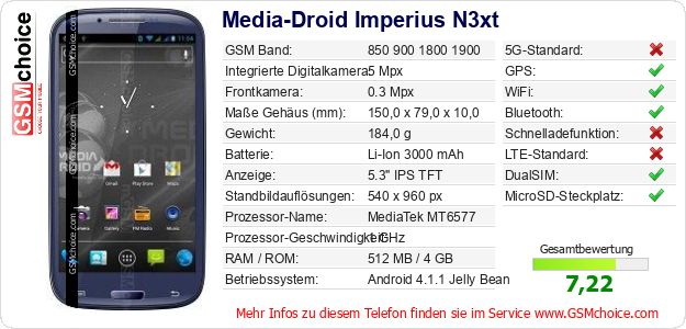 Media-Droid Imperius N3xt technische Daten Media-Droid Imperius N3xt technische Daten