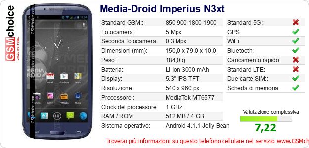 Media-Droid Imperius N3xt Dati tecnici di telefono cellulare Media-Droid Imperius N3xt Dati tecnici di telefono cellulare