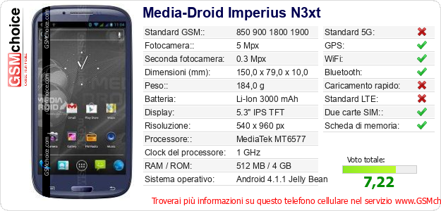 Media-Droid Imperius N3xt Dati tecnici di telefono cellulare 