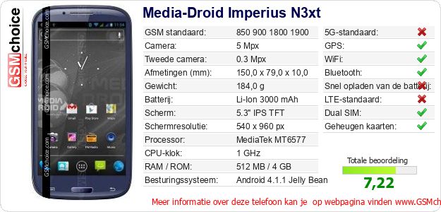 Media-Droid Imperius N3xt Technische gegevens Media-Droid Imperius N3xt Technische gegevens
