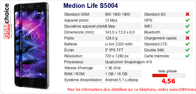 Medion Life S5004 Fiche technique Medion Life S5004 Fiche technique