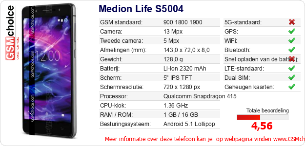 Medion Life S5004 Technische gegevens 