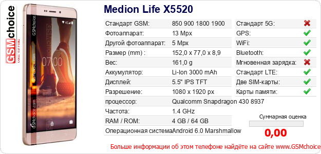 Medion Life X5520 Технические данные телефона Medion Life X5520 Технические данные телефона