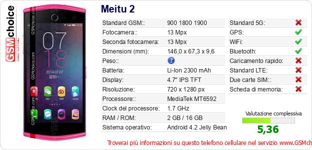 Meitu 2 Dati tecnici di telefono cellulare Meitu 2 Dati tecnici di telefono cellulare