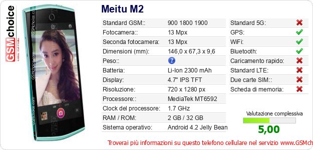 Meitu M2 Dati tecnici di telefono cellulare Meitu M2 Dati tecnici di telefono cellulare
