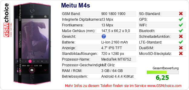 Meitu M4s technische Daten Meitu M4s technische Daten