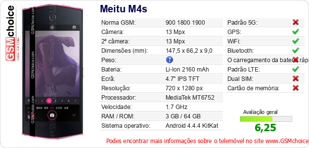 Meitu M4s Especificações técnicas do telemóvel 