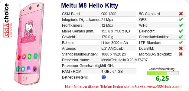 Meitu M8 Hello Kitty technische Daten Meitu M8 Hello Kitty technische Daten