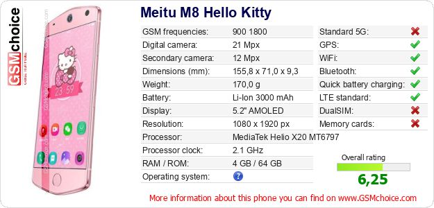 Meitu M8 Hello Kitty technical specifications Meitu M8 Hello Kitty technical specifications