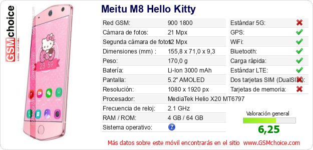 Meitu M8 Hello Kitty Datos técnicos del móvil Meitu M8 Hello Kitty Datos técnicos del móvil