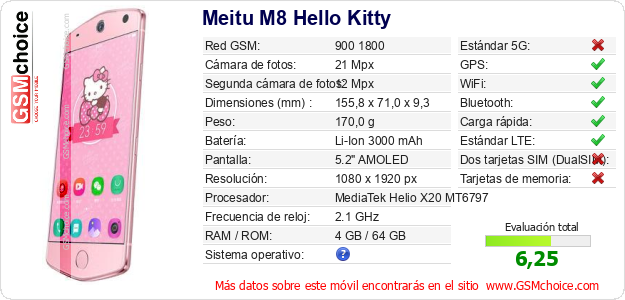Meitu M8 Hello Kitty Datos técnicos del móvil Meitu M8 Hello Kitty Datos técnicos del móvil