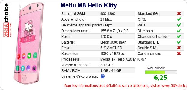 Meitu M8 Hello Kitty Fiche technique Meitu M8 Hello Kitty Fiche technique