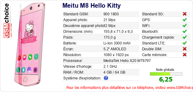 Meitu M8 Hello Kitty Fiche technique