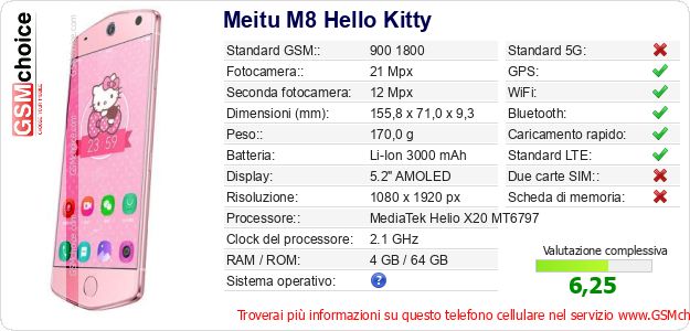 Meitu M8 Hello Kitty Dati tecnici di telefono cellulare Meitu M8 Hello Kitty Dati tecnici di telefono cellulare