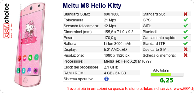 Meitu M8 Hello Kitty Dati tecnici di telefono cellulare 