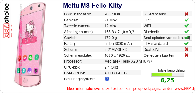 Meitu M8 Hello Kitty Technische gegevens 