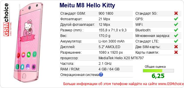 Meitu M8 Hello Kitty Технические данные телефона Meitu M8 Hello Kitty Технические данные телефона