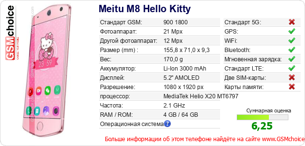 Meitu M8 Hello Kitty Технические данные телефона Meitu M8 Hello Kitty Технические данные телефона