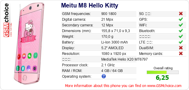 Meitu M8 Hello Kitty 手機技術數據