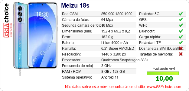Meizu 18s Datos técnicos del móvil 
