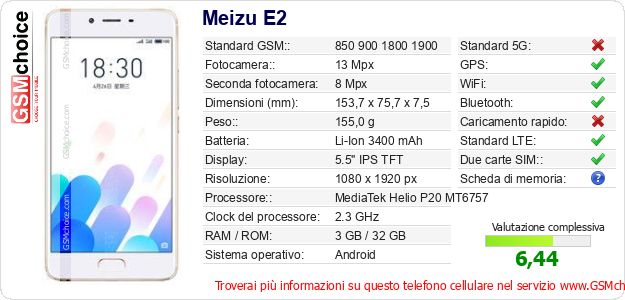 Meizu E2 Dati tecnici di telefono cellulare Meizu E2 Dati tecnici di telefono cellulare