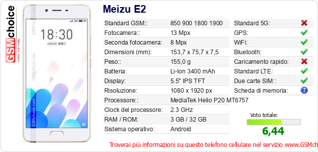 Meizu E2 Dati tecnici di telefono cellulare 