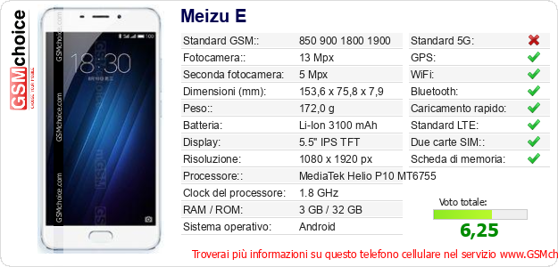 Meizu E Dati tecnici di telefono cellulare 
