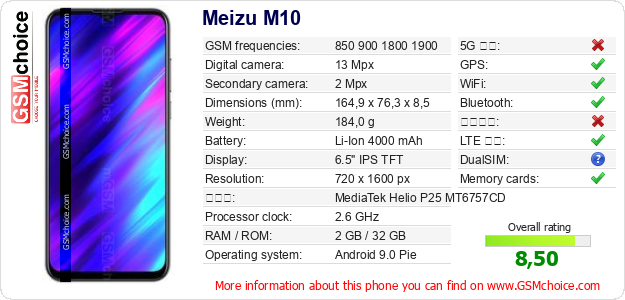 Meizu M10 手機技術數據