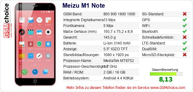Meizu M1 Note technische Daten Meizu M1 Note technische Daten