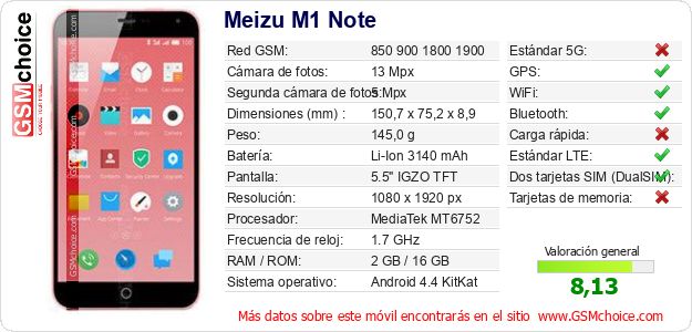 Meizu M1 Note Datos técnicos del móvil Meizu M1 Note Datos técnicos del móvil