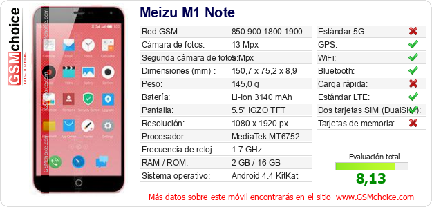 Meizu M1 Note Datos técnicos del móvil 