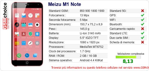 Meizu M1 Note Dati tecnici di telefono cellulare Meizu M1 Note Dati tecnici di telefono cellulare