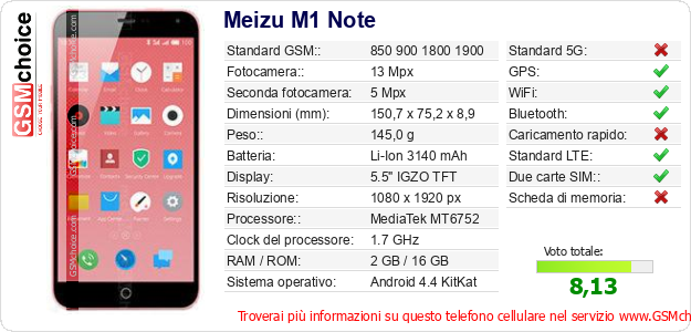 Meizu M1 Note Dati tecnici di telefono cellulare Meizu M1 Note Dati tecnici di telefono cellulare