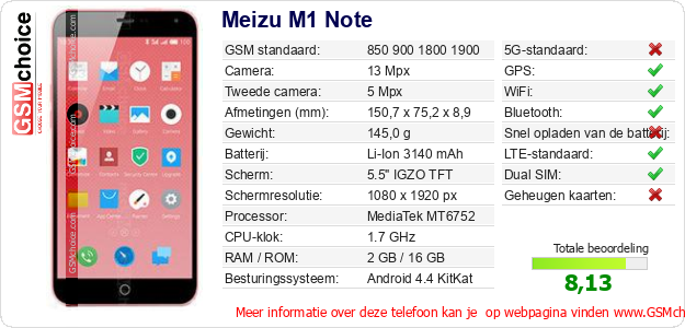 Meizu M1 Note Technische gegevens 