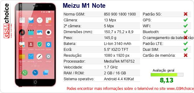 Meizu M1 Note Especificações técnicas do telemóvel 