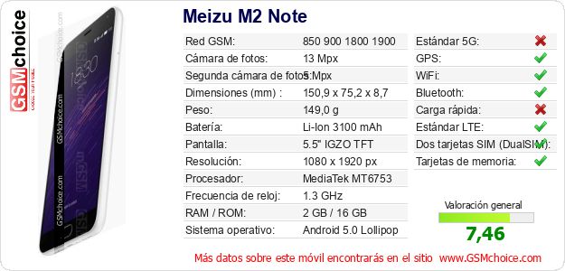 Meizu M2 Note Datos técnicos del móvil 