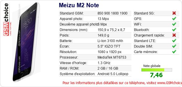 Meizu M2 Note Fiche technique Meizu M2 Note Fiche technique